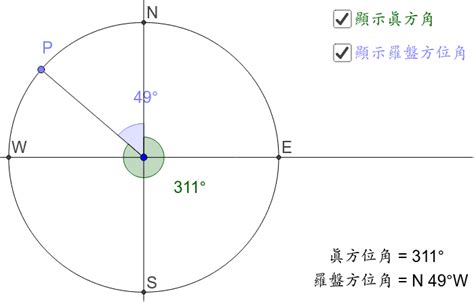 羅盤方位角計算|方位角